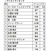 初のＪ１で奮闘する今季のファジ！　これまでを振り返る！！