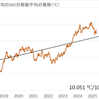  2025年4月8日の日本の気温の平年偏差