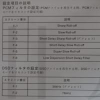 プアA&V PM7000N DACのデジタルフィルタの効果を聴いてみた