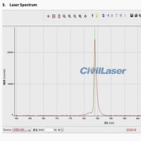 780nm 80mW レーザーの特性と利点の詳細な理解