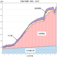 国立がん研究センターとは？