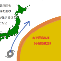 台風7号が華麗に関東地方から逸れた原因