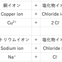 中３理科①−１水溶液とイオン　9th grade chemistry ~solution and ions~
