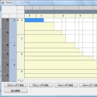 複数ヘッダーとセル結合ができるDataGridコンポーネント