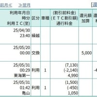 あっという間
