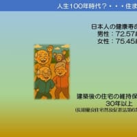 SHRS(ｼｭﾙｽﾞ)の二級建築士受験倶楽部2025 ㉜「長期優良住宅の普及の促進に関する法律等の弱点考察」