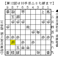 続・女流棋士の濫造　その21　2025女流王座戦 一次予選③の2 「驚愕の一着」