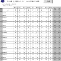全日本学生ボードセーリング選手権　大学対抗戦