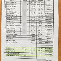 病院へ❗️