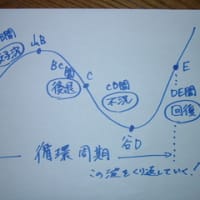 フィスカルポリシー
