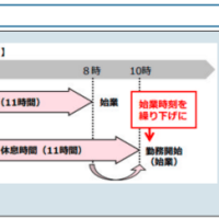 勤務間インターバル制度を知っていますか？