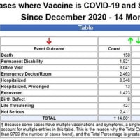 【COVID-19ワクチン接種後】FDAとNIHが神経障害報告を秘密裏に調査－脳卒中6万8000％増加、神経損傷約3000％増加、まひ3000％以上増加、脊柱管狭窄症2000％以上増加－