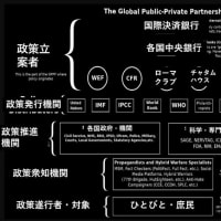 Deal, Negotiation, 2030年の世界