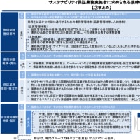 金融審議会「サステナビリティ情報の開示と保証のあり方に関するワーキング・グループ」(第7回)議事次第(2025年6月5日開催)(金融庁)