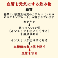 血管を壊す飲み物