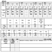 通知表の３学期の観点別評価が表示されない