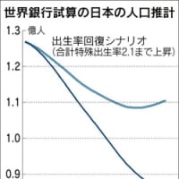 先進国人口減時代における外国人獲得競争～日本は人口減に拍車？