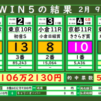 本日のWIN5の結果(2/9)