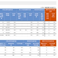 放送大学の・・・