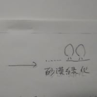 地球の温暖化