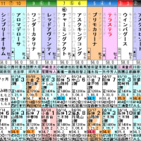 【テラステラ】相手も強いけどイケるっしょ！ 4/27御池特別・枠順＆予想