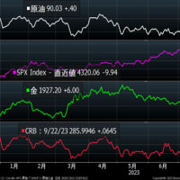 日本株は割安だ！米から日本株に