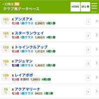 【クラブ回顧】ユニオンOC 22年産
