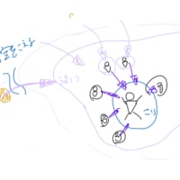 今日はオンラインワークショップしてまして