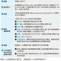 毒素性ショック症候群 みじんこの勉強ノート