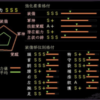 現在のファーストの能力。