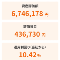 令和6年4月24日の運用状況