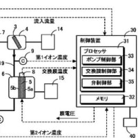 エネルギーと環境 285