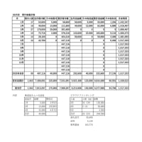 タンザニア孤児支援の会6月報告