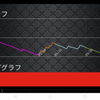 月曜日からの信奈のデータ