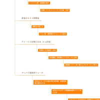 痩せる体質の作り方　⑦