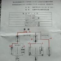 第22回スポーツ少年団交流大会について