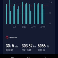 4月の走行距離