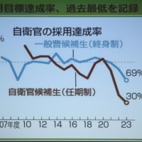 「自衛隊と日本の今を考える」布施祐仁さん講演会、開かれる――9月8日、戸田平和員会と実行委