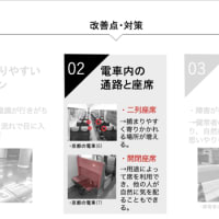 2021　地域施設計画論 身体障がいの体験：松葉杖体験（大学周辺）