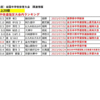 2023.7.07付け　2023年中学陸上20傑「女子100ｍランキング」