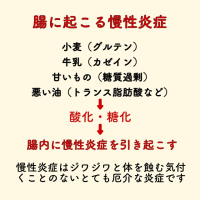 腰痛　腸が危険