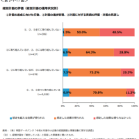 単に経営計画を策定するだけではダメ！！
