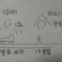 地球の温暖化
