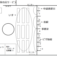 アメリカ行きビザを取ってみよう