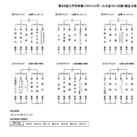 [組合せ]第35回三戸杯