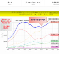 ９．１１について　中国不動産の現状！！