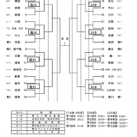 [組合せ]第65回山口県中学校選手権大会