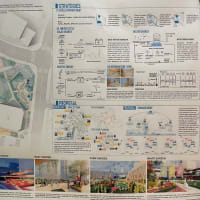 柏の葉駅東口（149街区）の未来予想図