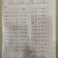 東海個人結果