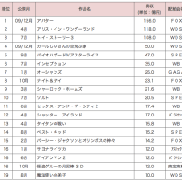 2010年の映画界の統計が発表されたよ～日本映画製作者連盟発表資料より～